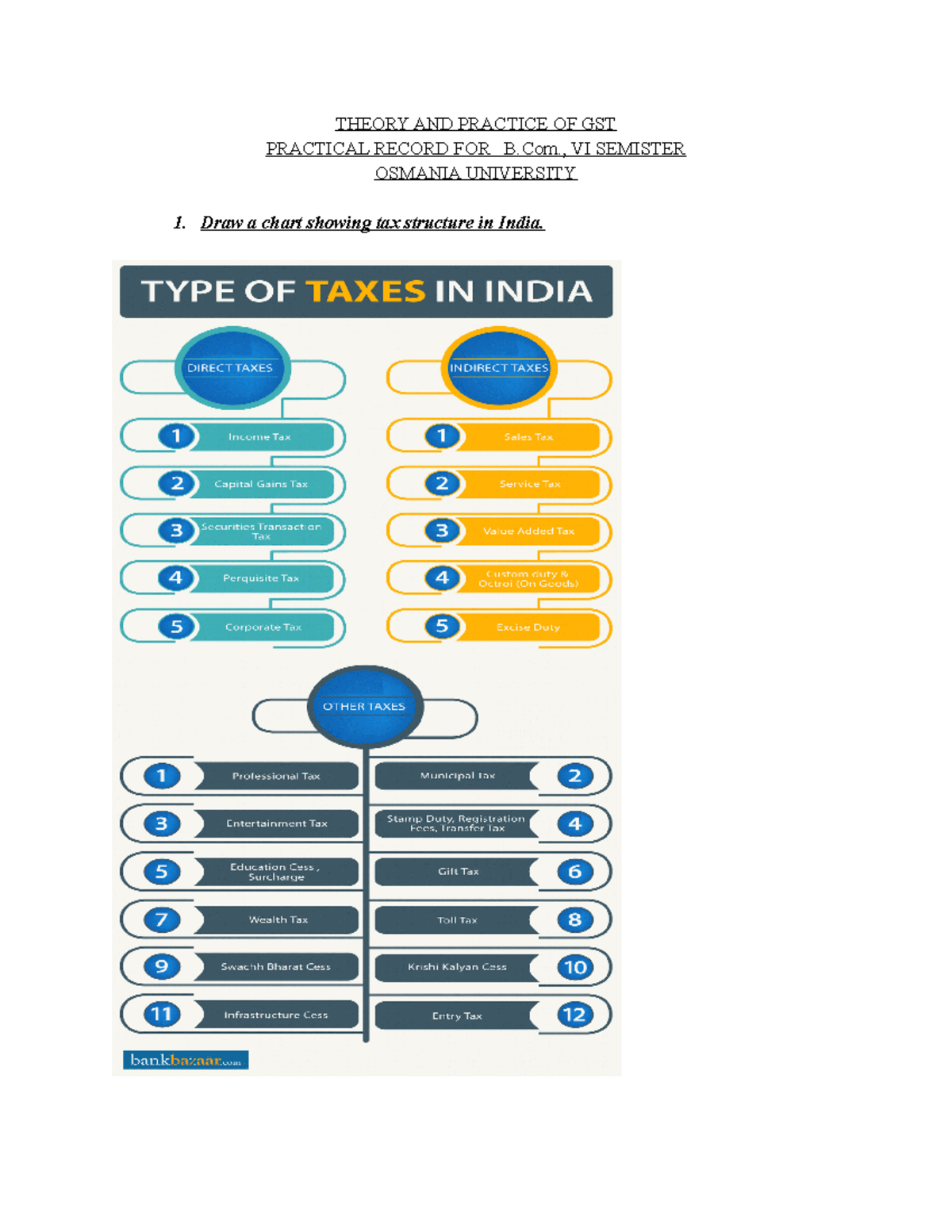 GST Practical 1-50 - Project - THEORY AND PRACTICE OF GST PRACTICAL ...