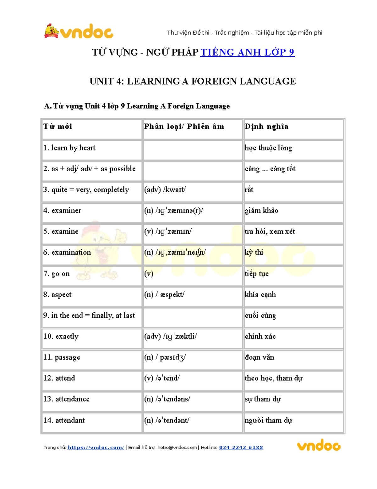 Tu Vung Ngu Phap Tieng Anh Lop 9 Unit 4 Learning A Foreign Language ...