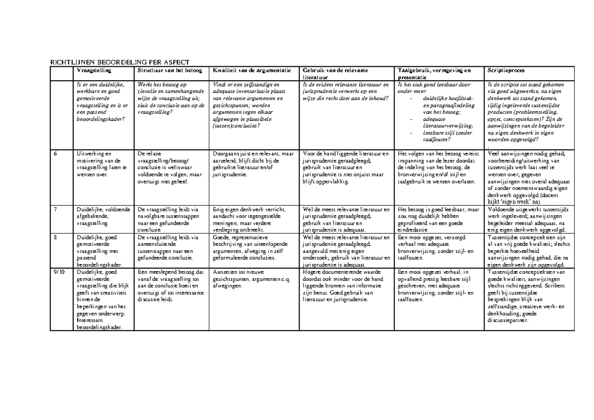 Beoordelingscriteria - RICHTLIJNEN BEOORDELING PER ASPECT Vraagstelling ...