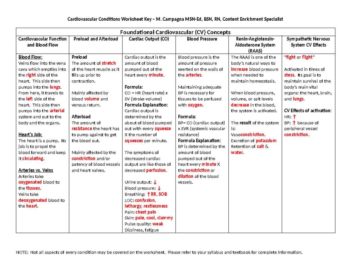 Cardiovascular Conditions Worksheet 170-242 KEY - Foundational ...