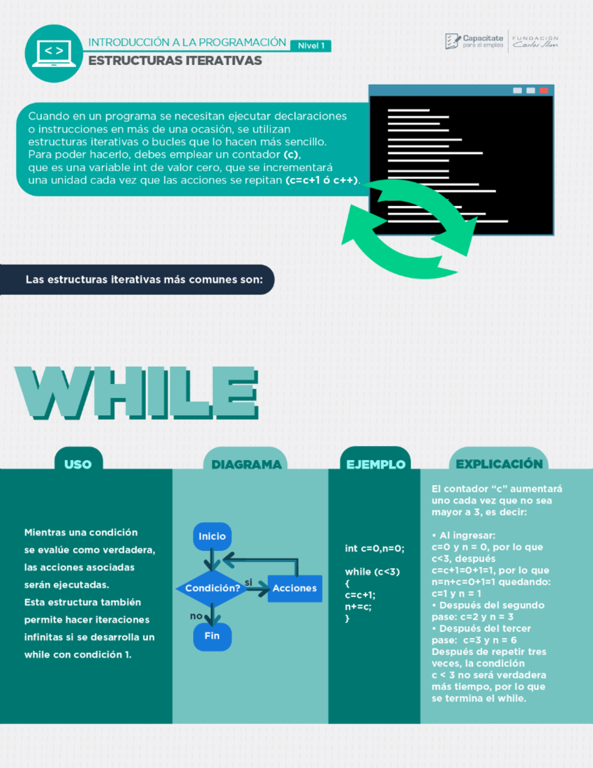 Infografia 7 - apuntes - Programación orientada a objetos - Studocu