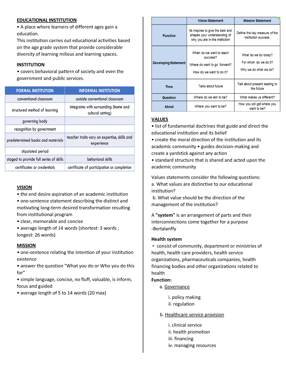 ICTM- Reviewer - EDUCATIONAL INSTITUTION A place where learners of ...