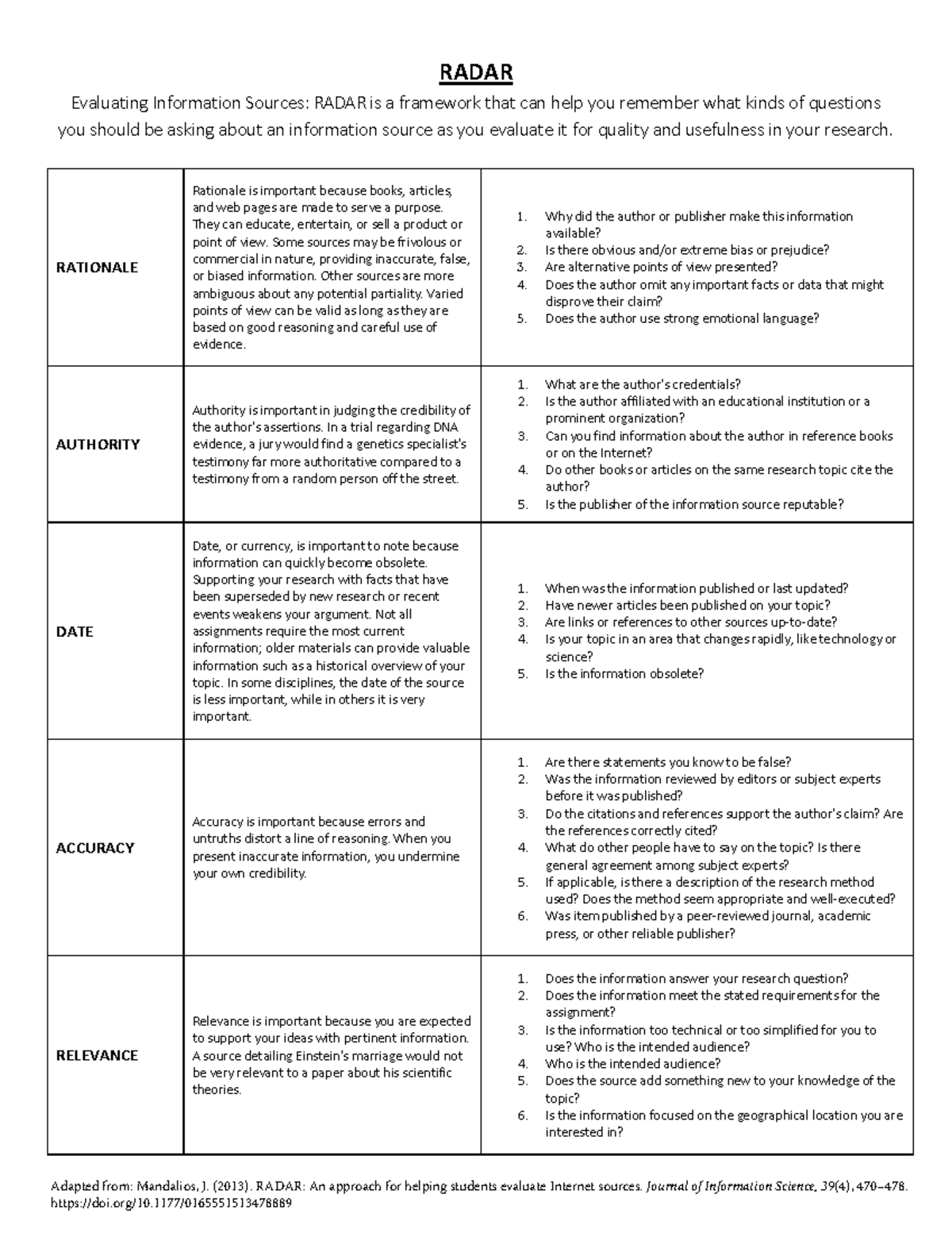 Radar Handout RADAR Evaluating Information Sources RADAR is a