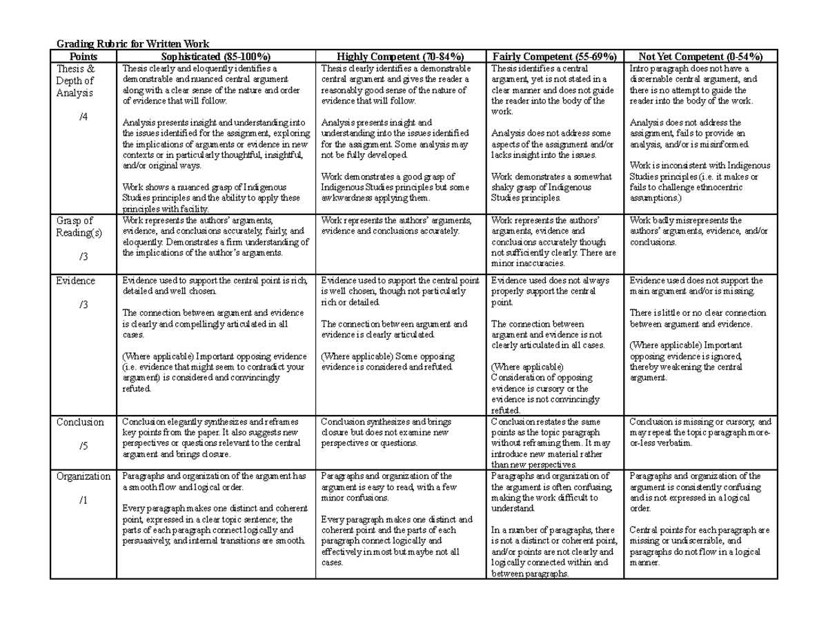 Writing rubric - Essay 1 (Reflection Paper) - Grading Rubric for ...