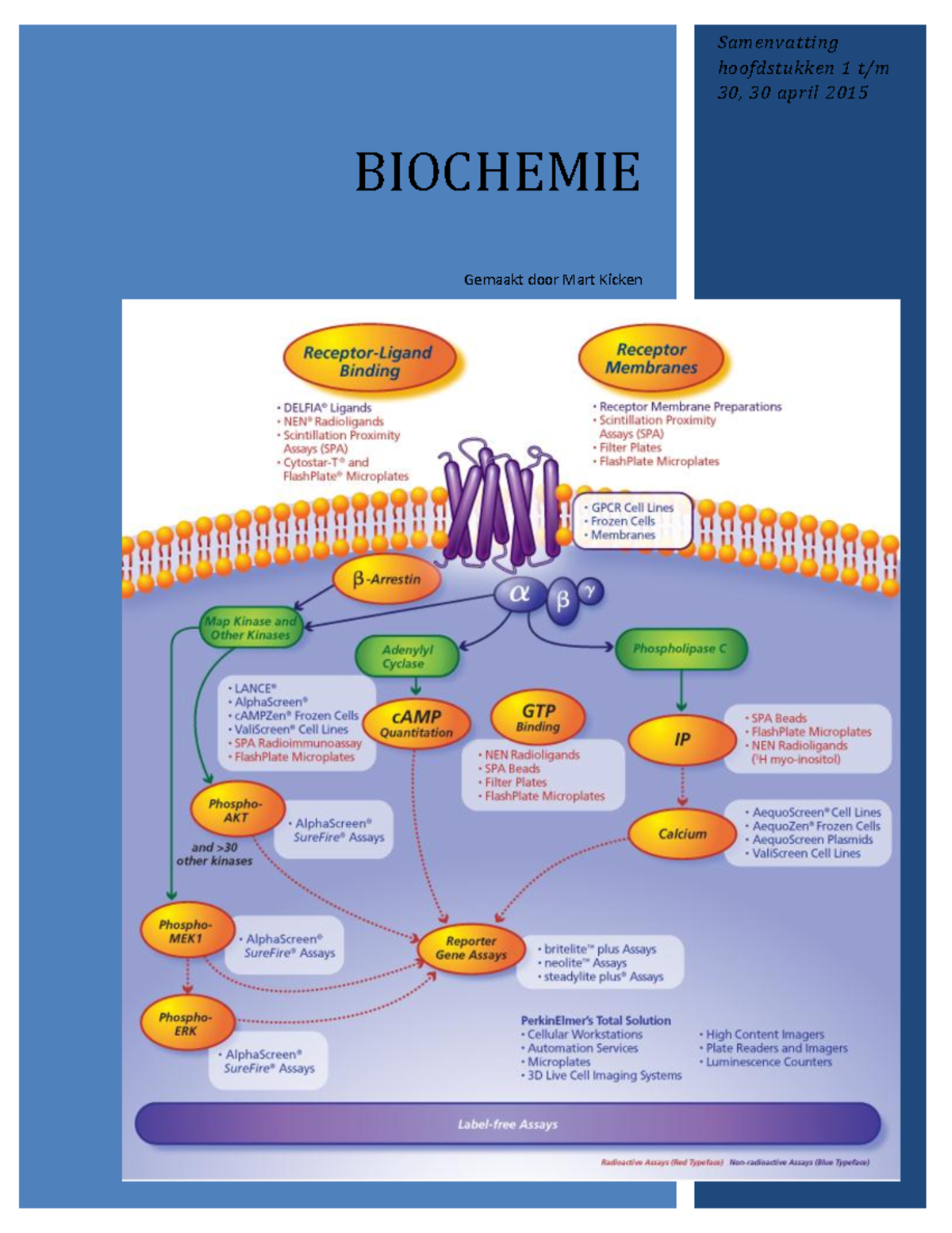 Biochemie Samenvatting - BIOCHEMIE Gemaakt Door Mart Kicken ...