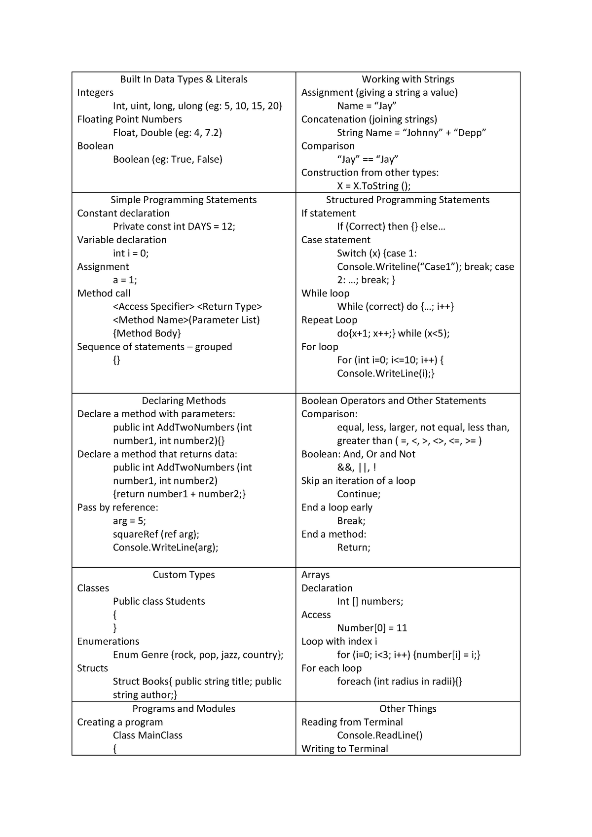 c-reference-sheet-built-in-data-types-literals-integers-int