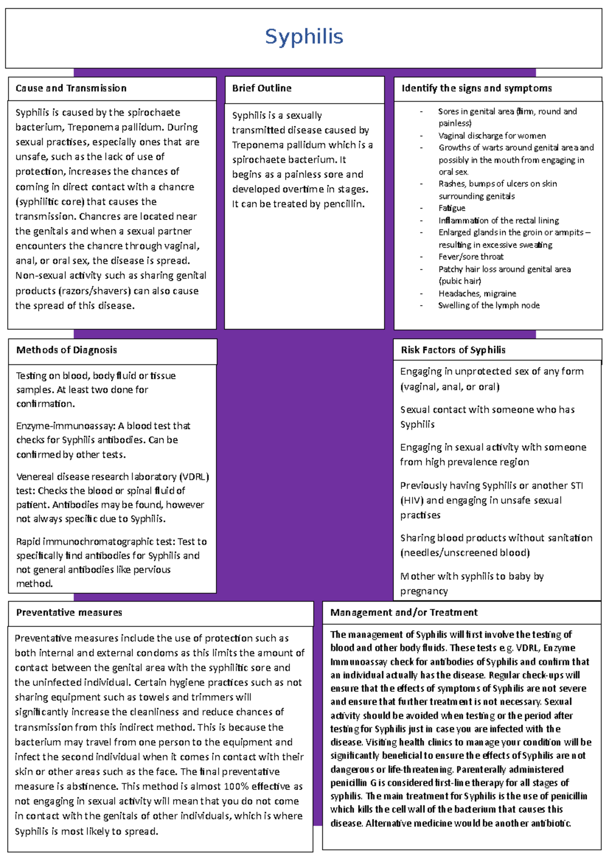 Fact Sheet for STI - Cause and Transmission Brief Outline Identify the ...