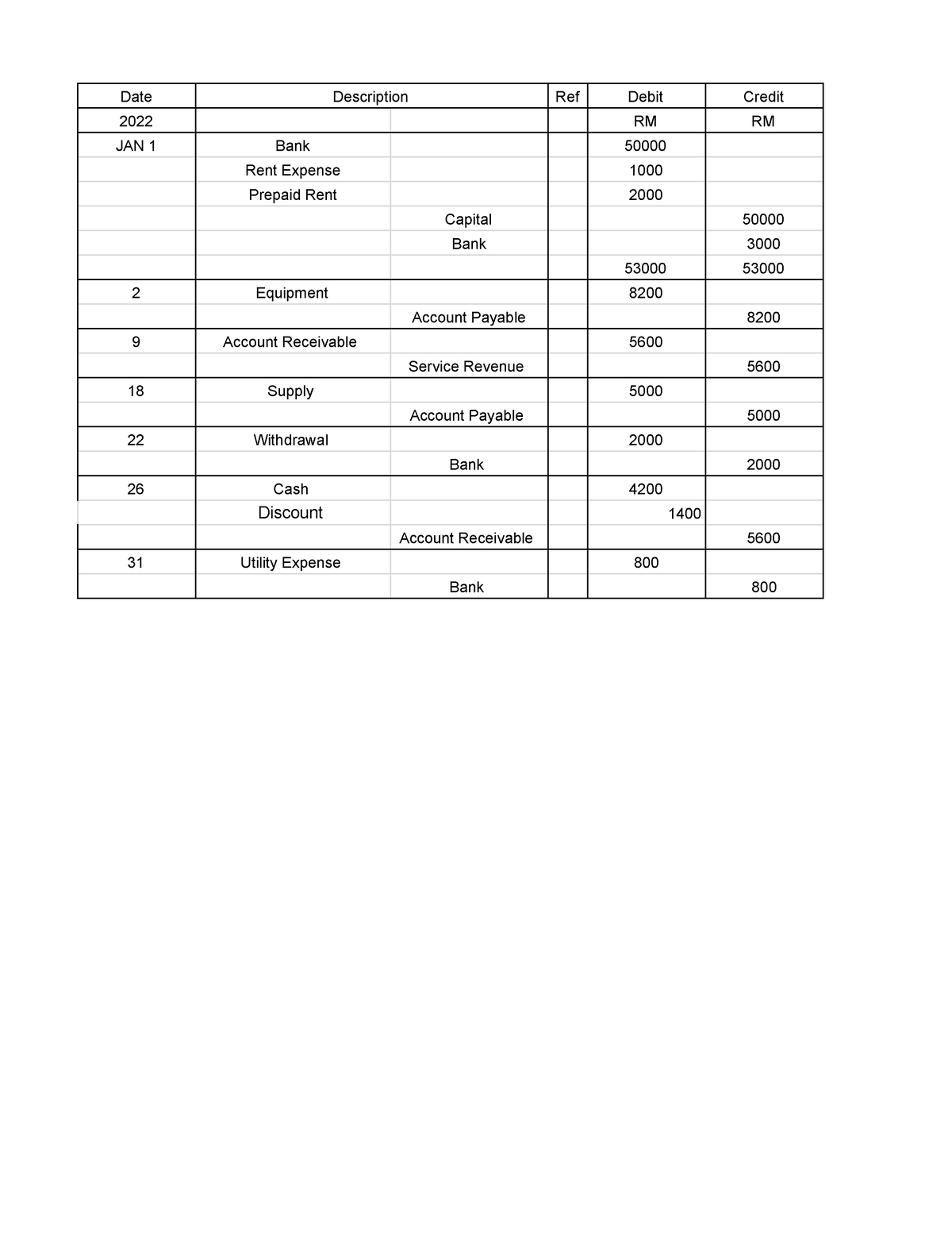 tutorial-1-date-description-ref-debit-credit-general-ledger-bank