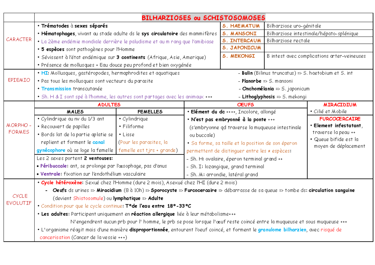 Parasitology Resume - Bilharzioses Ou Schistosomoses Caracter 