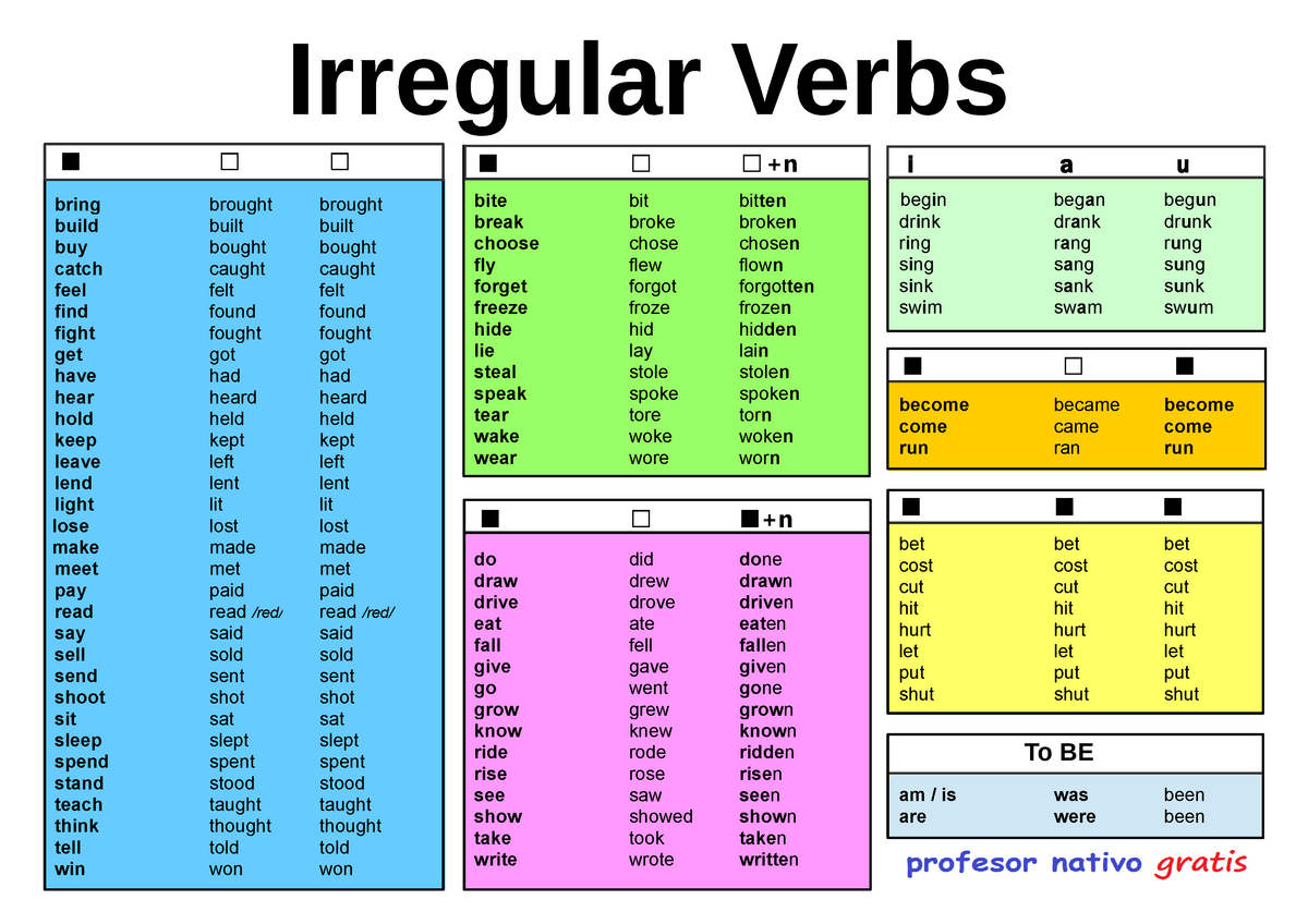 Irregular-verb-table - ⃣ ⃣ bring brought brought build built built buy ...