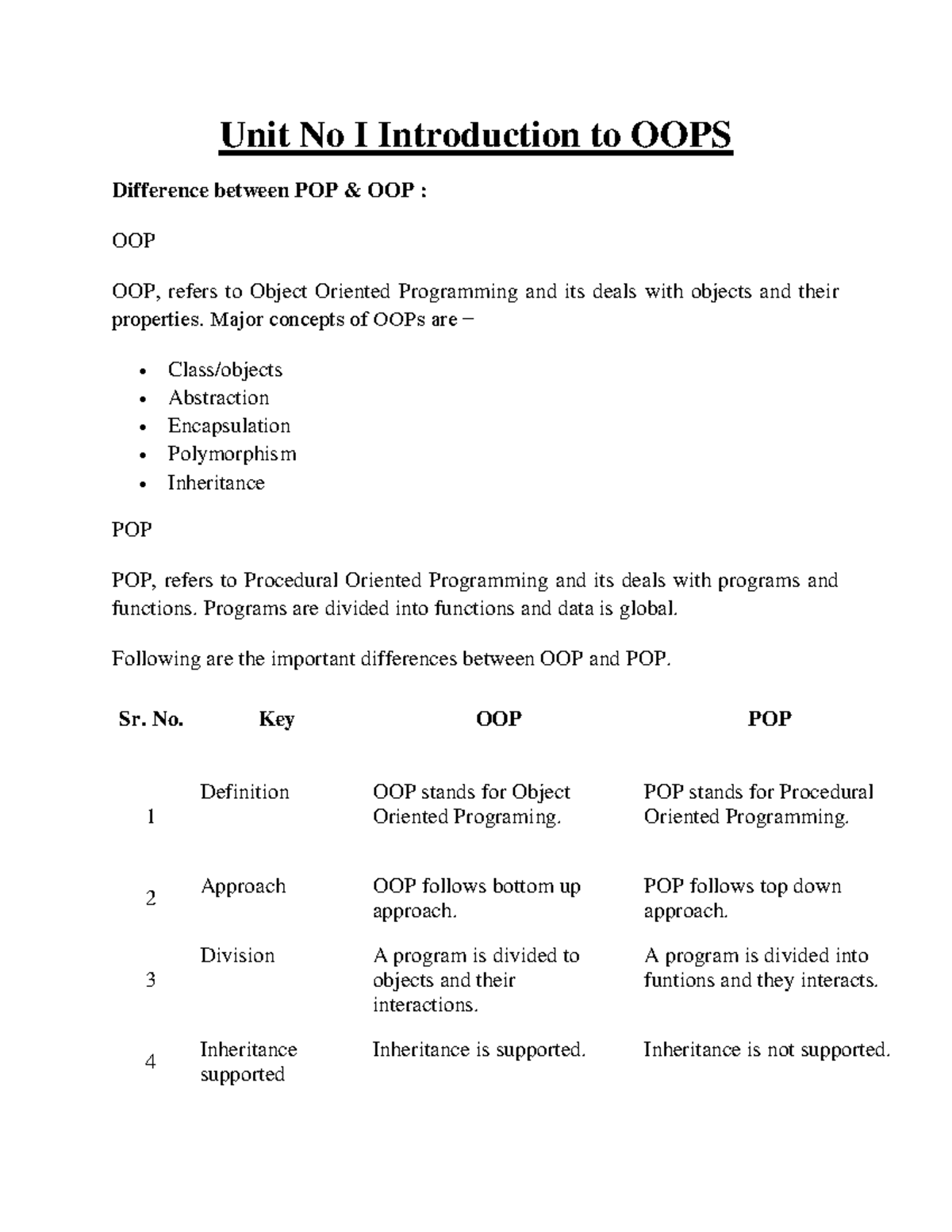 Unit No I Introduction to OOPS - Unit No I Introduction to OOPS ...