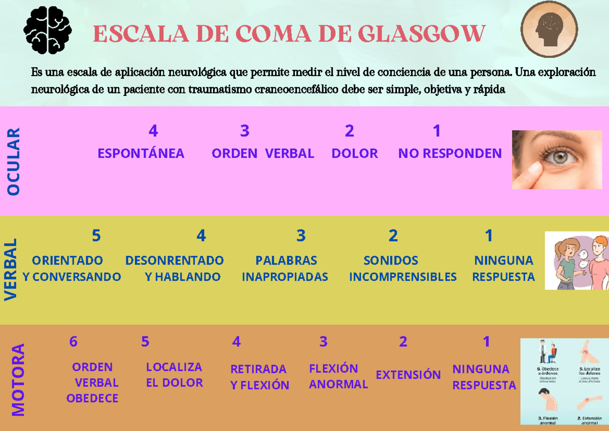 Glasgow - Escala - ESCALA DE COMA DE GLASGOW Es una escala de