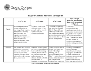 Part- II Stages of Child and Adolescent Development - Stages of Child ...