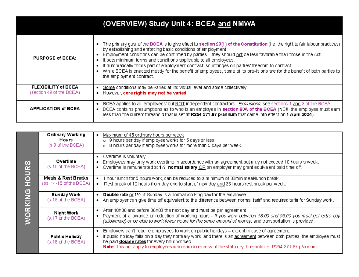 Overview+-+study+units+4 - (OVERVIEW) Study Unit 4: BCEA and NMWA ...