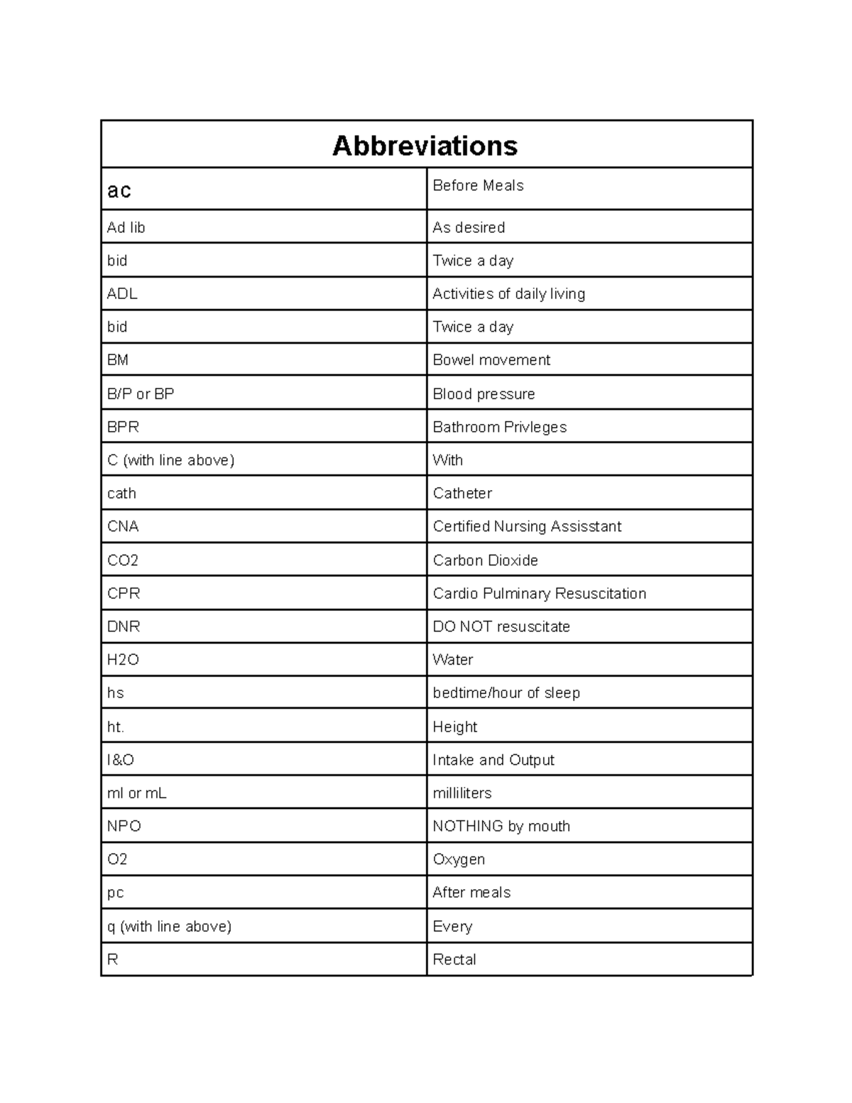 Abbreviations Guide Abbreviations ac Before Meals Ad lib As desired