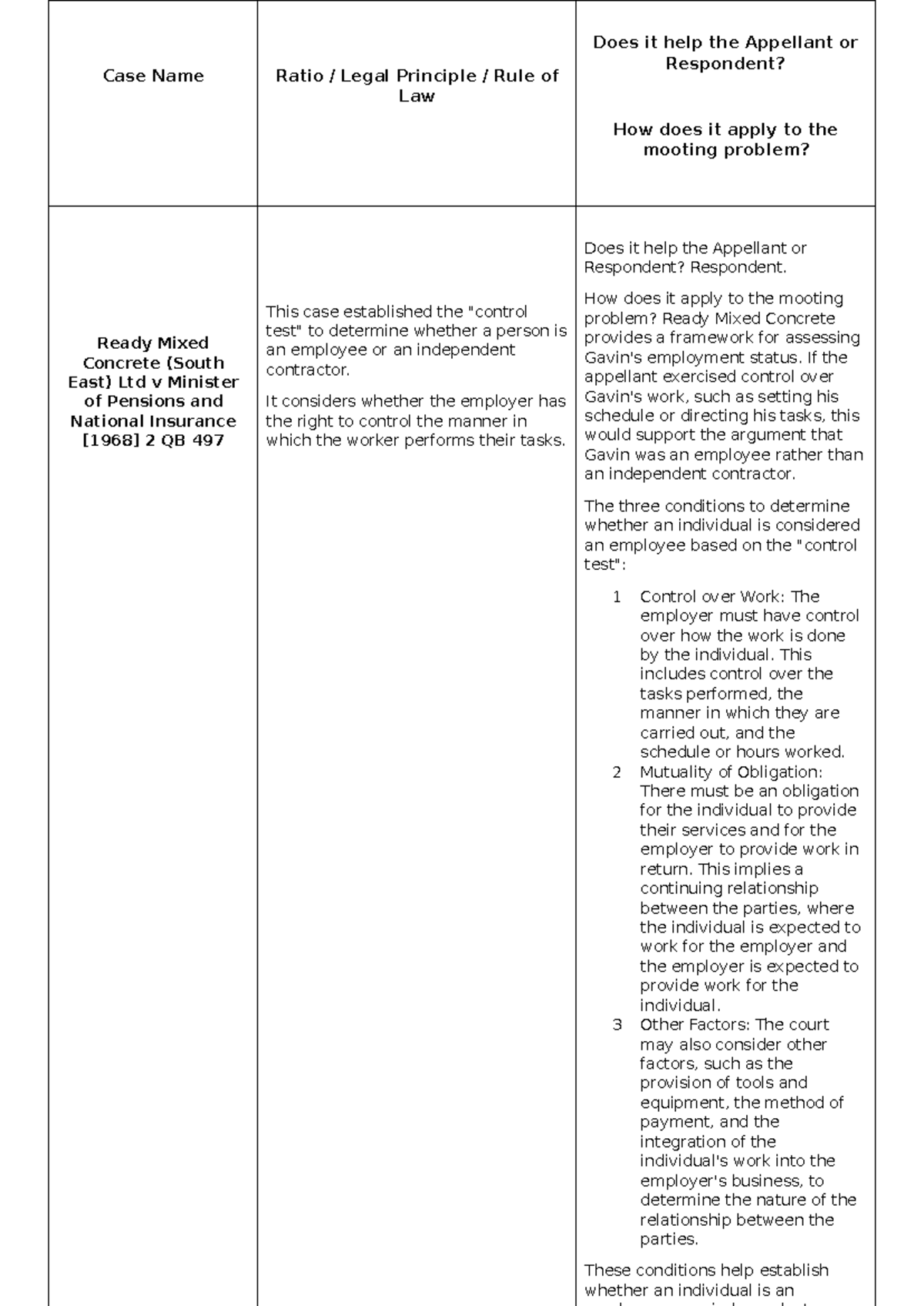 Authorities chart - personal notes - Case Name Ratio / Legal Principle ...