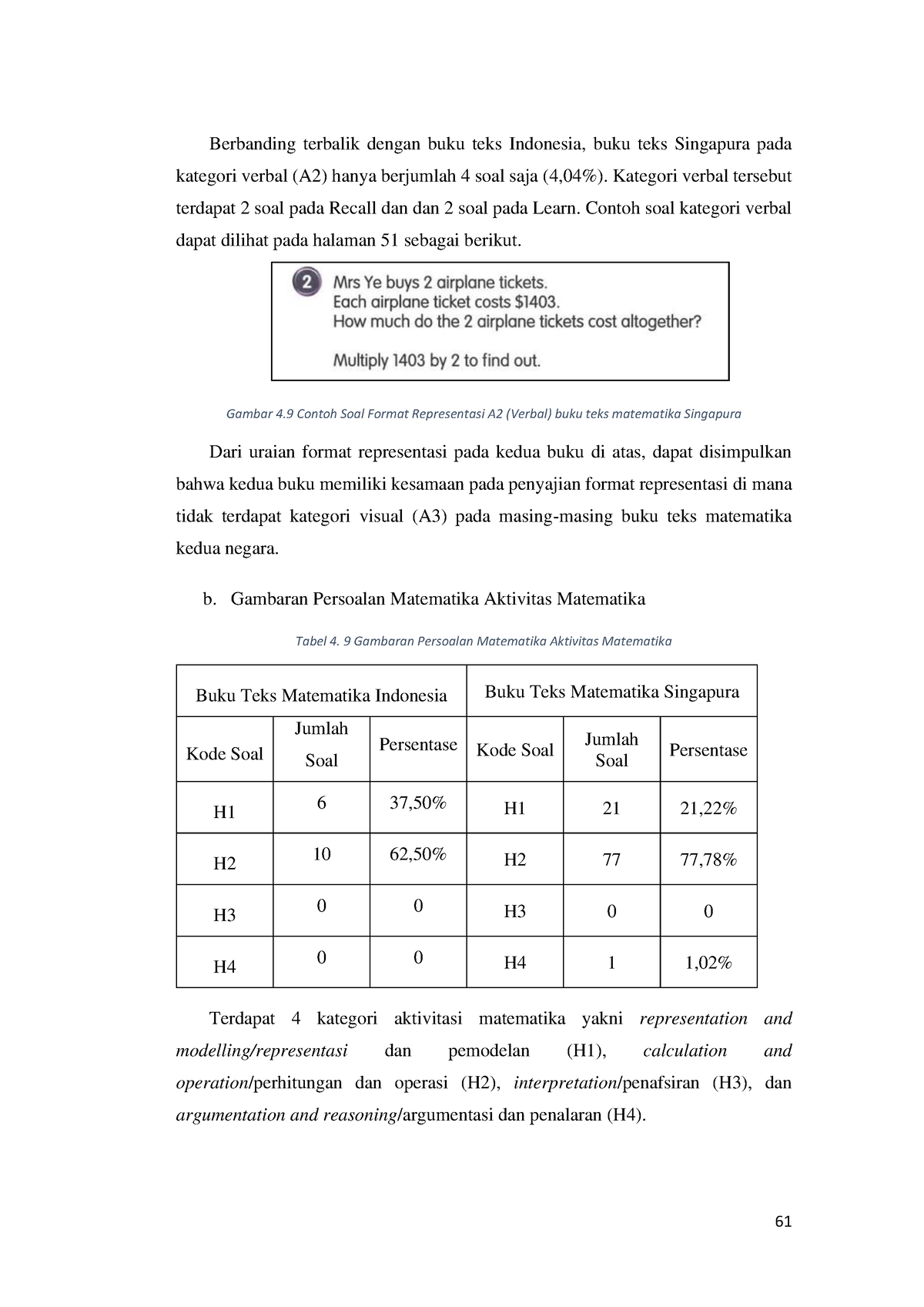 Tugas Akhir Skripsi PGSD Bagian 22 - 61 Berbanding Terbalik Dengan Buku ...