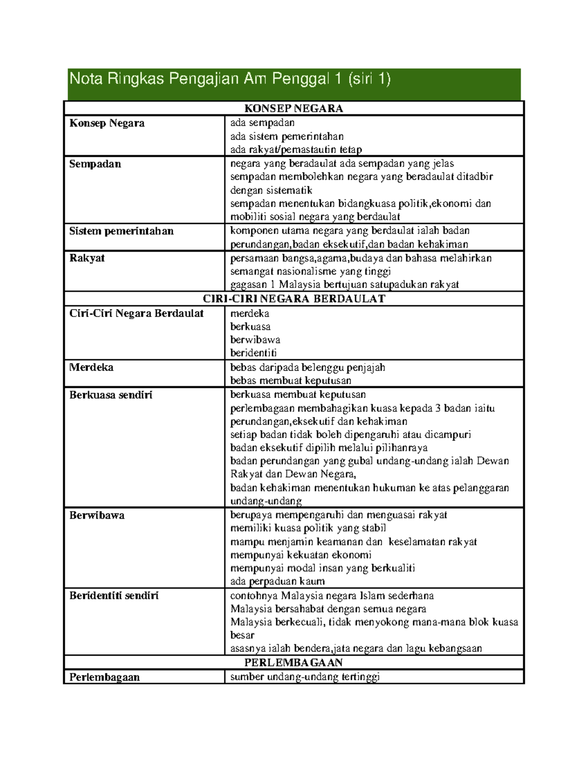 format essay pengajian am