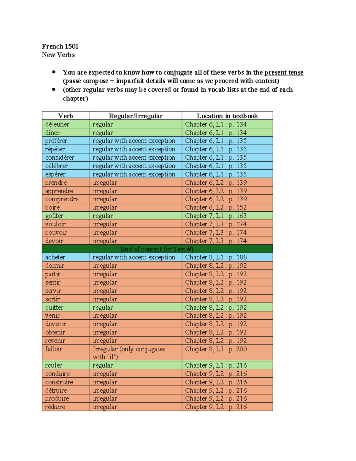Verbs - New Verbs You are expected to know how to conjugate all of ...
