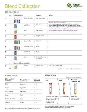Module 10 Terminology Chart - NUR 356 Terminology Activity Module 10 ...