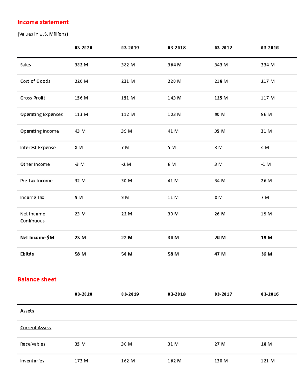 Income Statement and Balance Sheet - Studocu