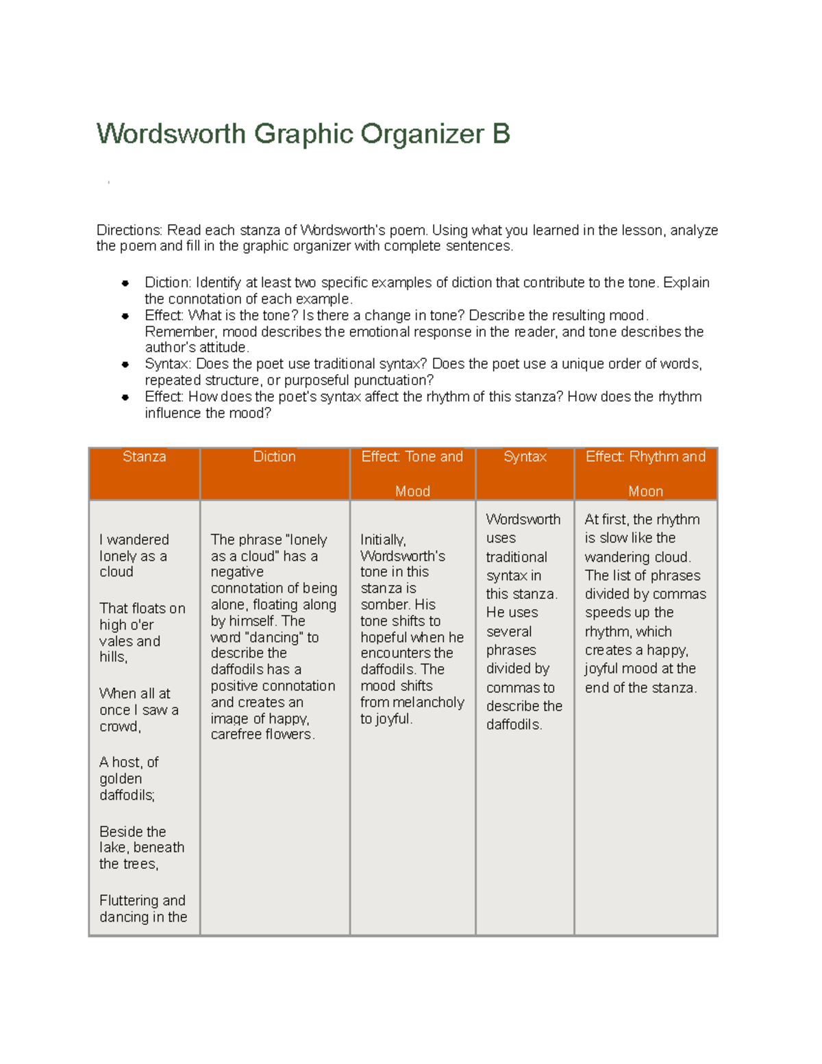 Copy Of Wordsworth Graphic Organizer B - Wordsworth Graphic Organizer B ...