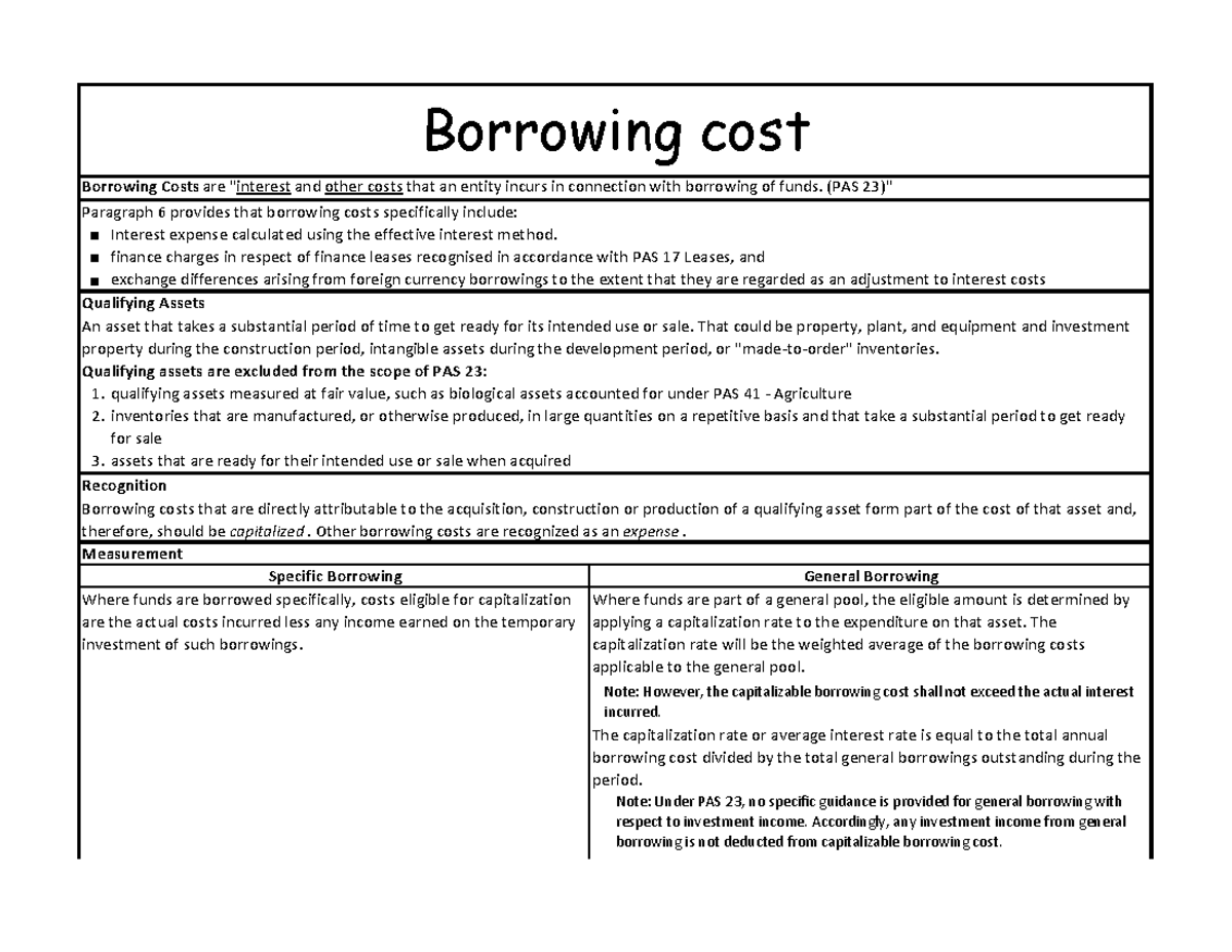 borrowing-cost-summary-warning-tt-undefined-function-32-borrowing