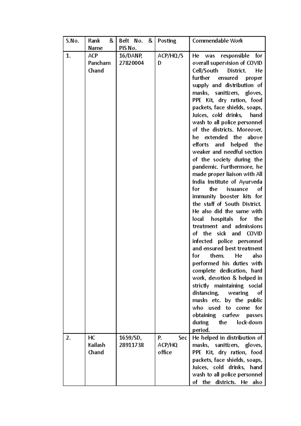 Appreciation - S. Rank & Name Belt No. & PIS No. Posting Commendable ...