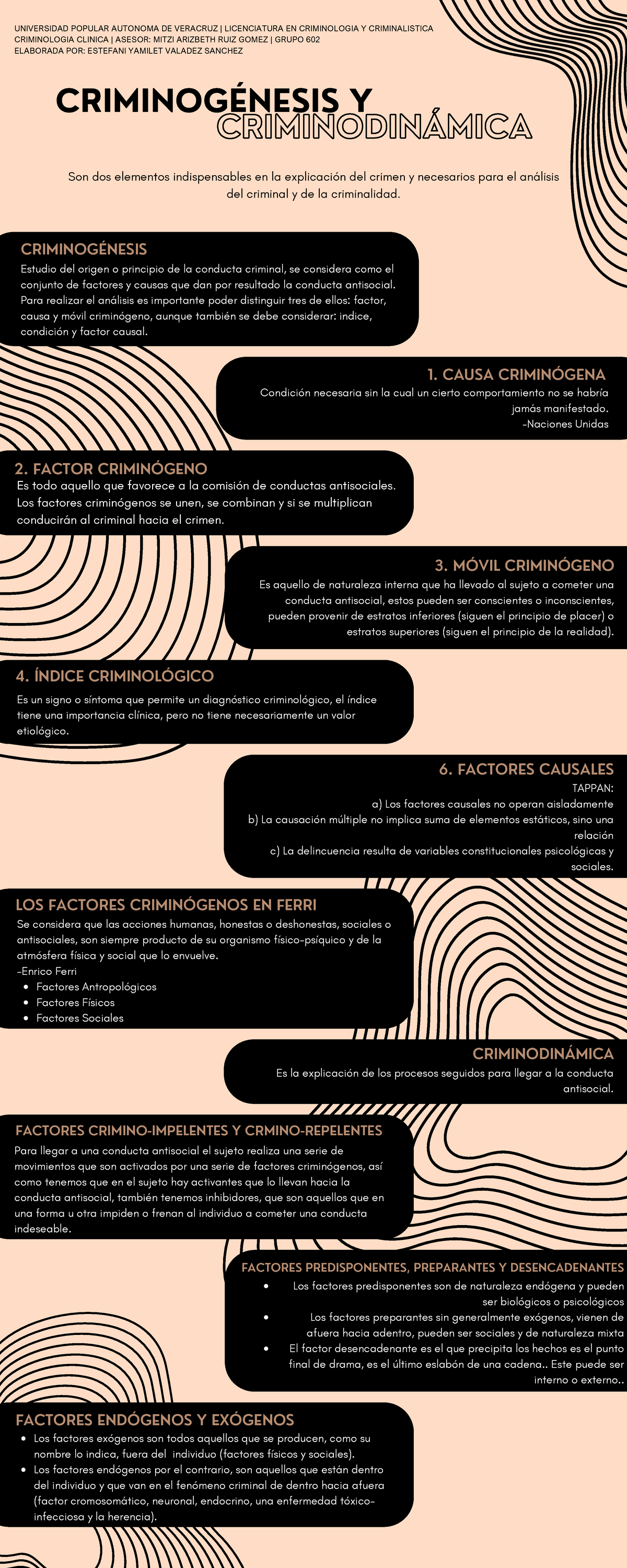 Infografía Criminogenesis Y Criminodinamica - Estudio Del Origen O ...