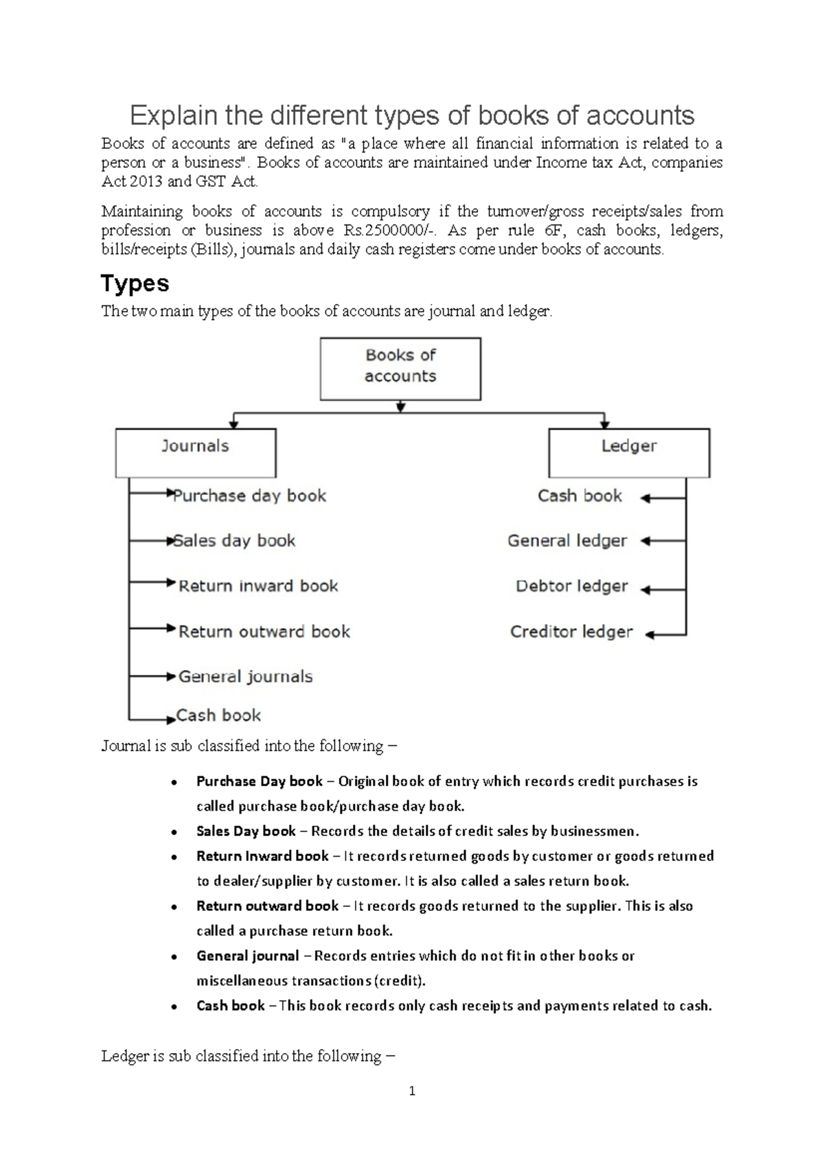 Types Of Books Of Accounts Explain The Different Types Of Books Of 