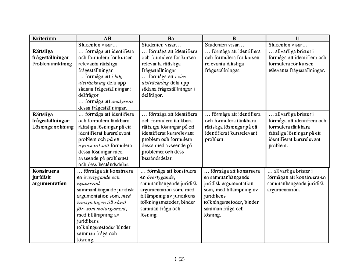 Betygskriterier T2vt12 - JU610L - SU - Studocu