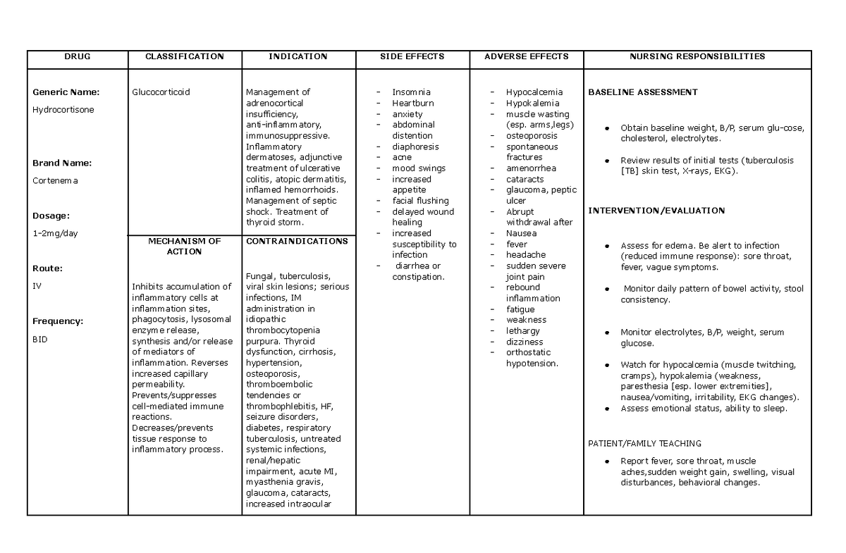 Respiratory Disease DRUG Study - DRUG CLASSIFICATION INDICATION SIDE ...