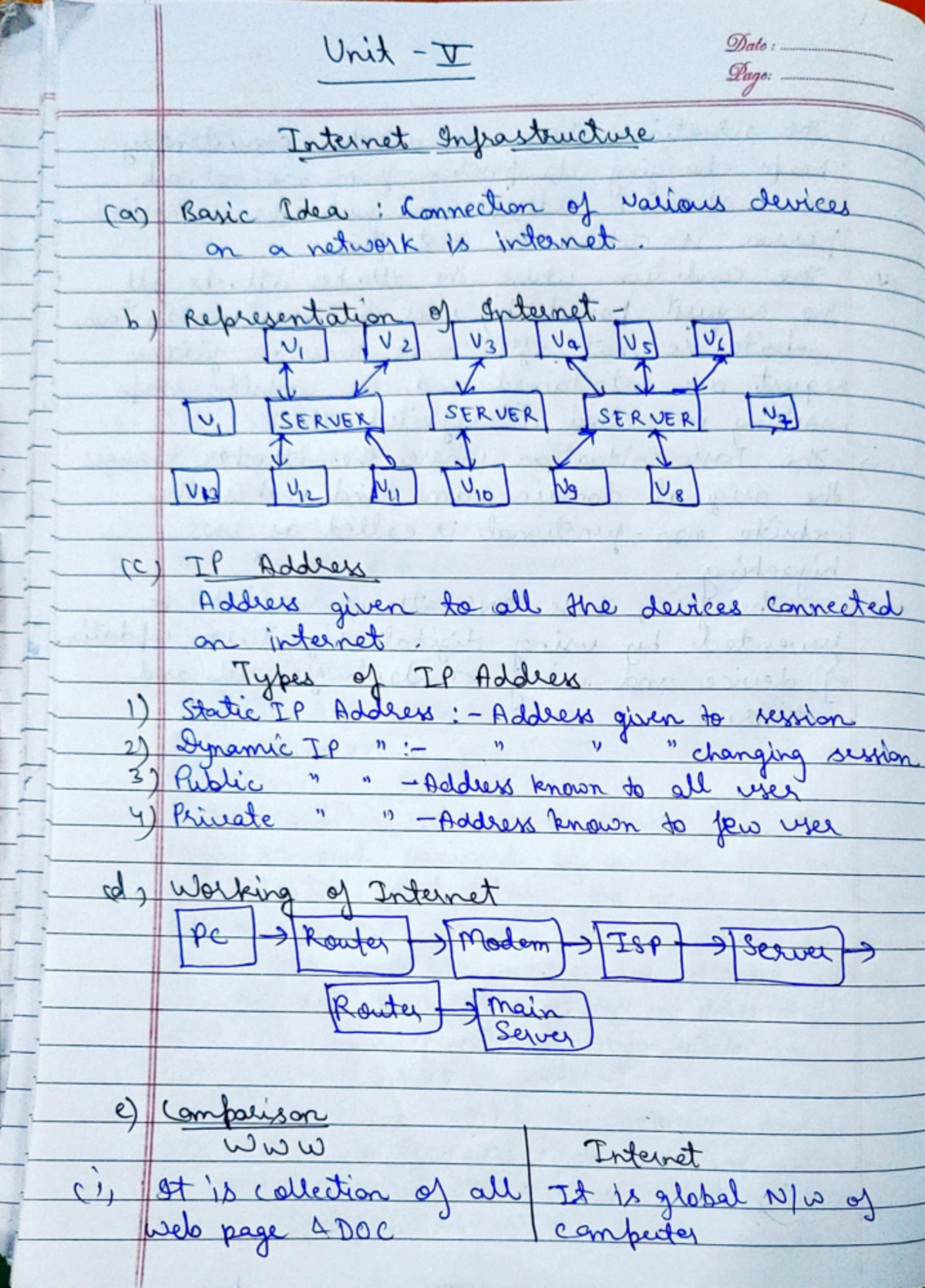 CSS Notes UNIT 5 - no needed - Yage: Itundt 9naduduse CogRoic Lda ...