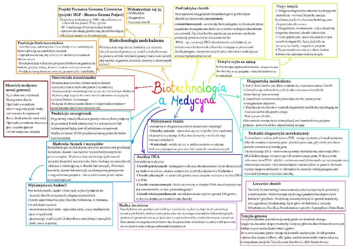 Biotechnologia a medycyna - Biologia - Zakres podstawowy - Studocu
