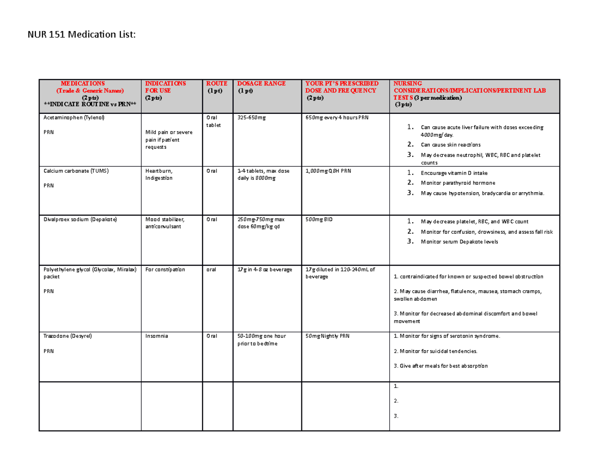 Clinical Medication List For Nur 151 Nur 151 Medication List Medications Trade And Generic