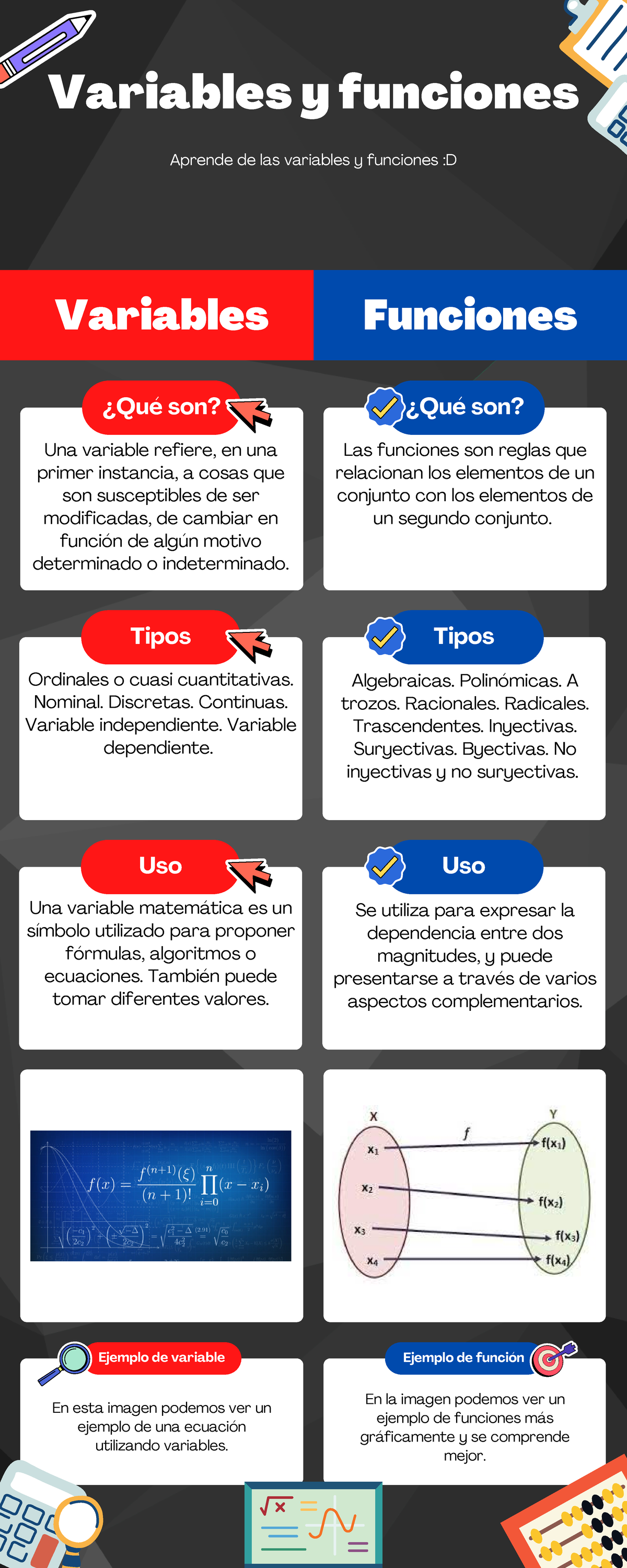 Variables Infografía de cálculo para la plataforma de blackboard
