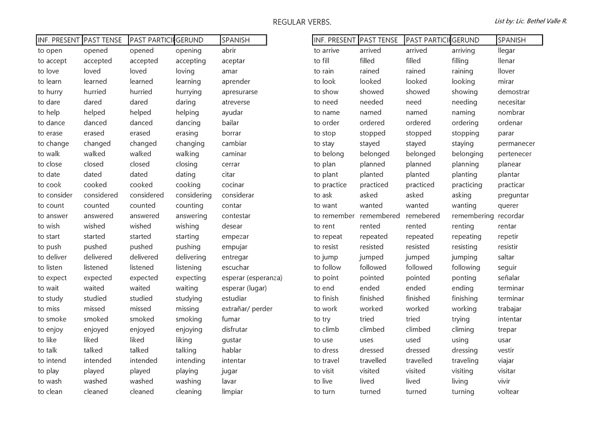 Verbos Regulares - REGULAR VERBS. List by: Lic. Bethel Valle R. INF ...