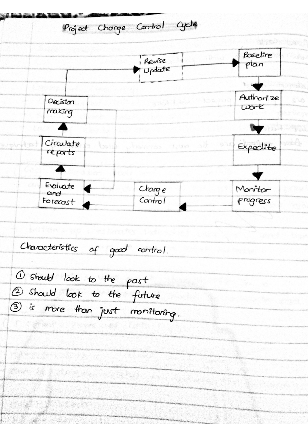 Project Management - Studocu