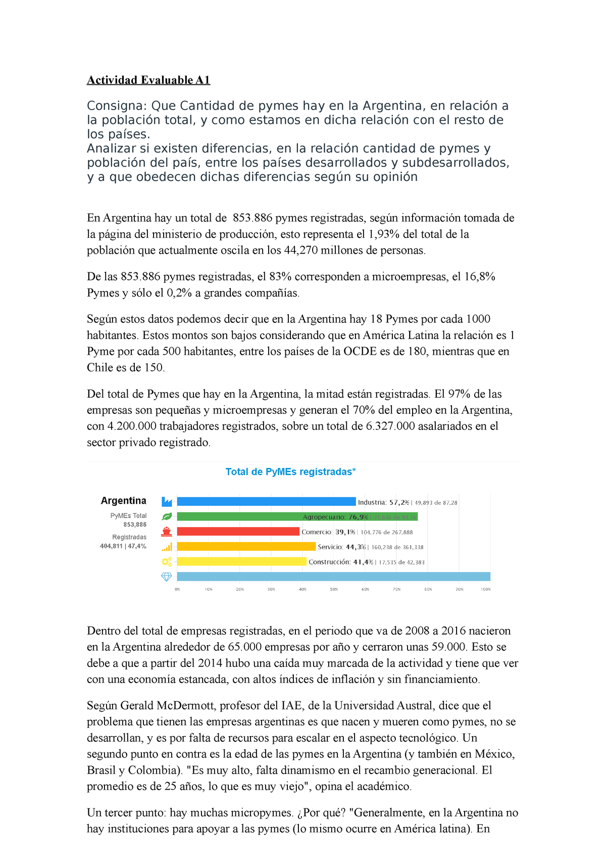 Actividad Evaluable A1 - Direccion De Pymes - Actividad Evaluable A ...