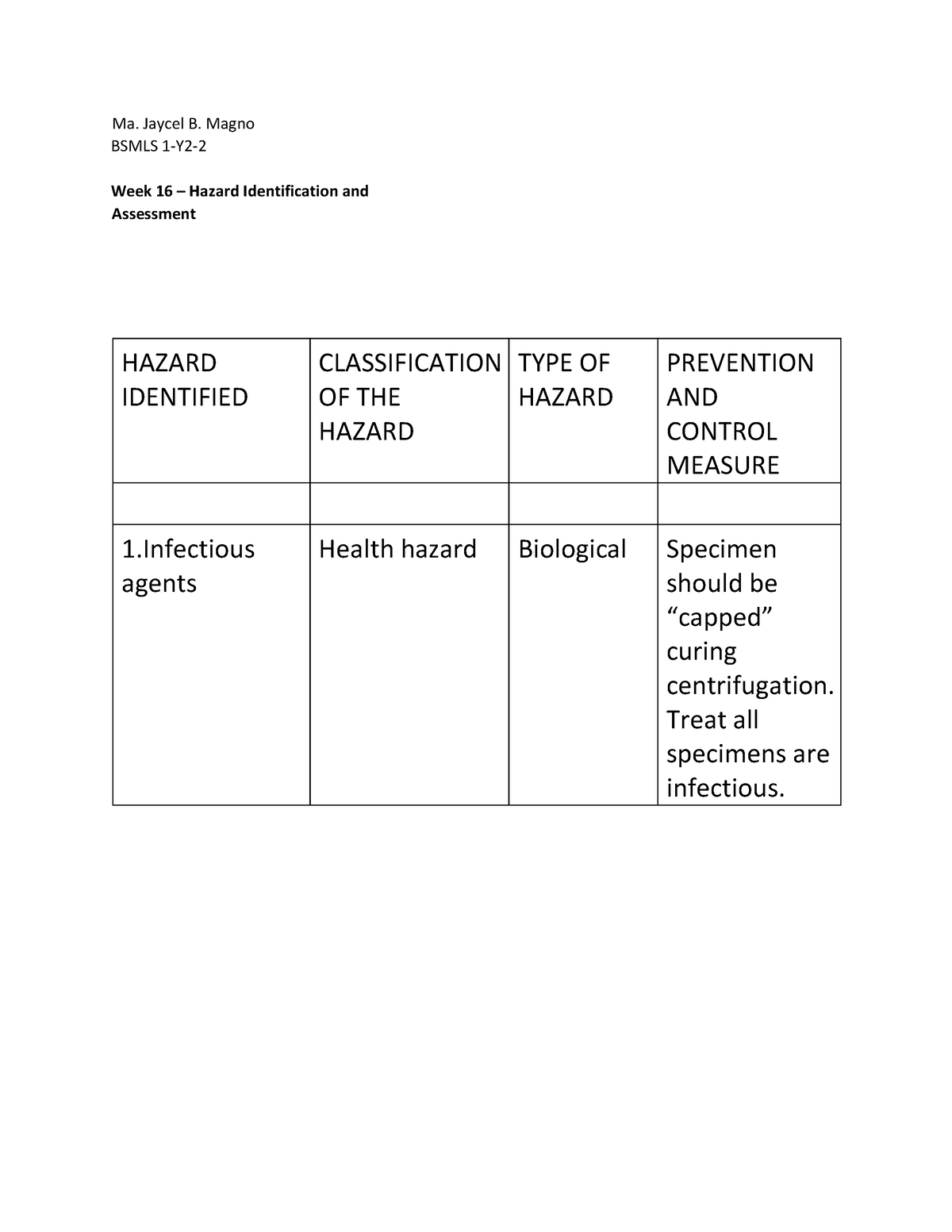 Week 16- Hazard Identification And Assessment - Ma. Jaycel B. Magno ...