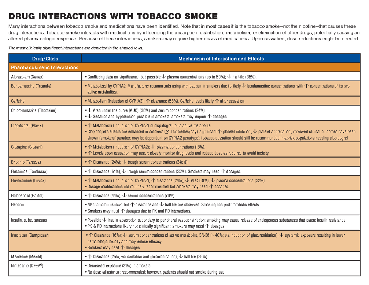 Drugs-tobacco interaction - DRUG INTERACTIONS WITH TOBACCO SMOKE Drug ...