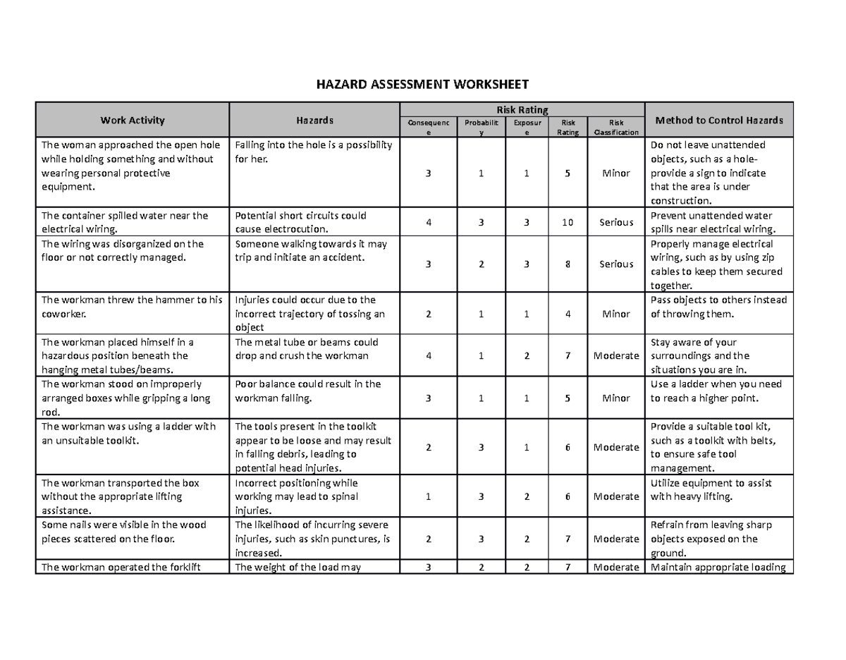 Hazard Assessment Worksheet HAZARD ASSESSMENT WORKSHEET Work Activity