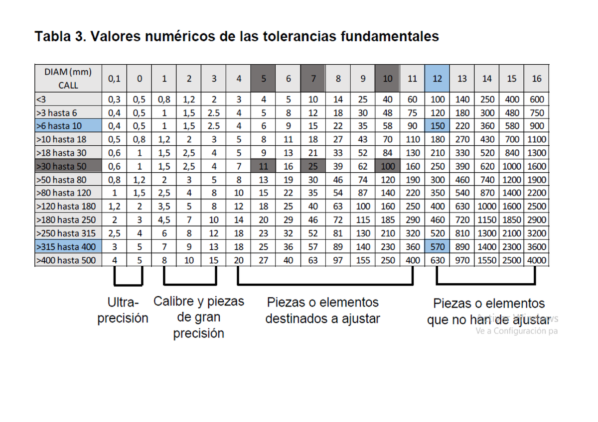 Tablas De Tolerancia It18 - Tabla 3. Valores Numéricos De Las ...