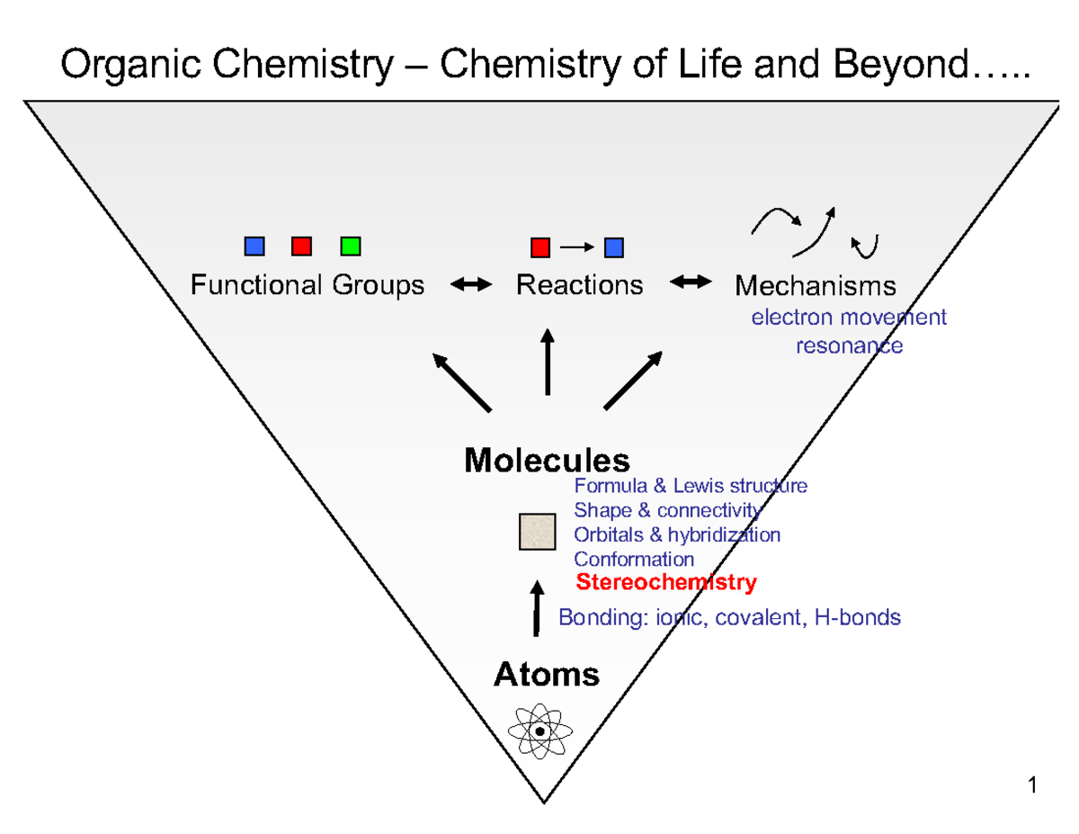 14 Stereochemistry B - Slides - Organic Chemistry 3 Chemistry Of Life ...