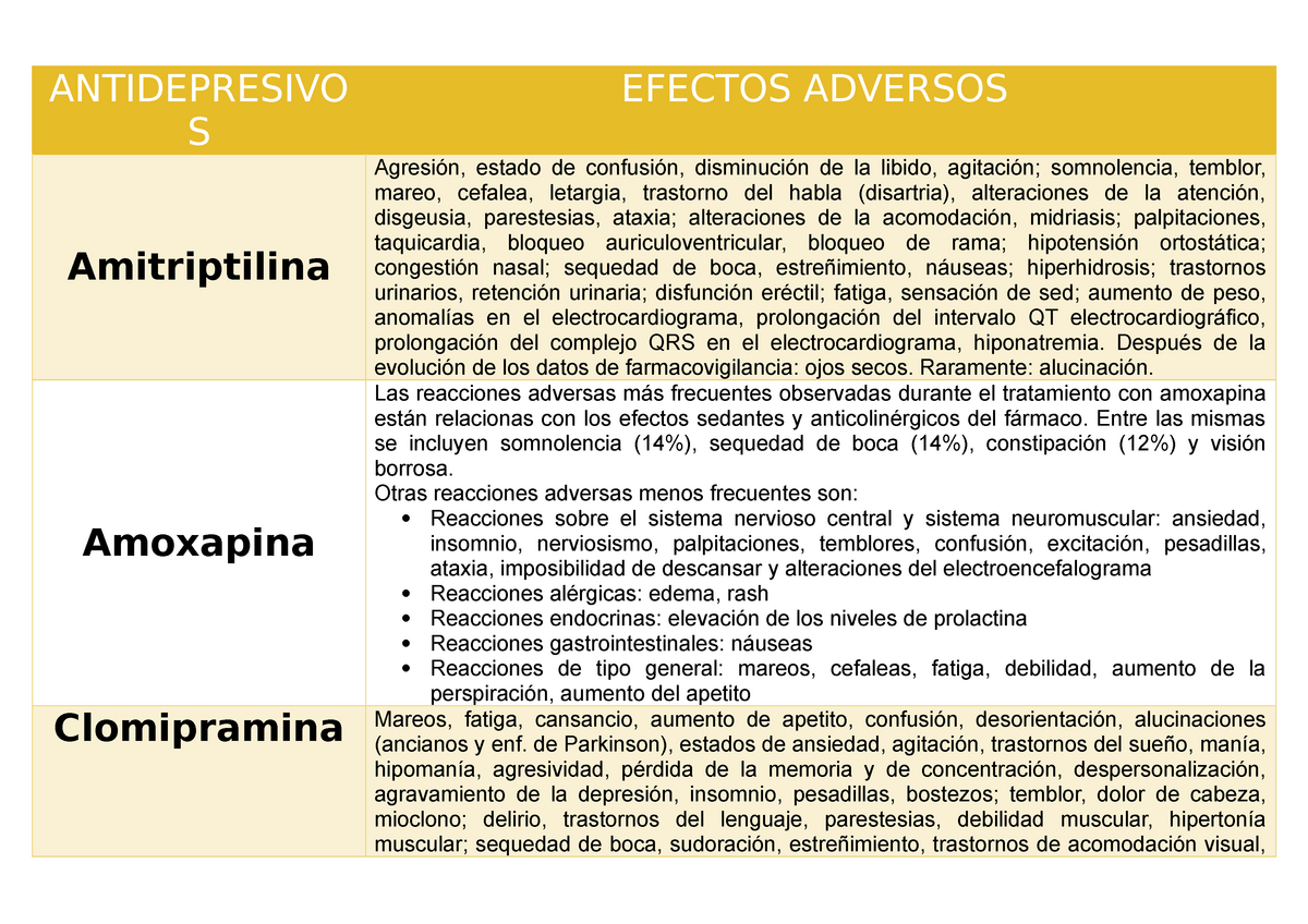 Antidepresivos Efectos adversos - ANTIDEPRESIVO S EFECTOS ADVERSOS ...