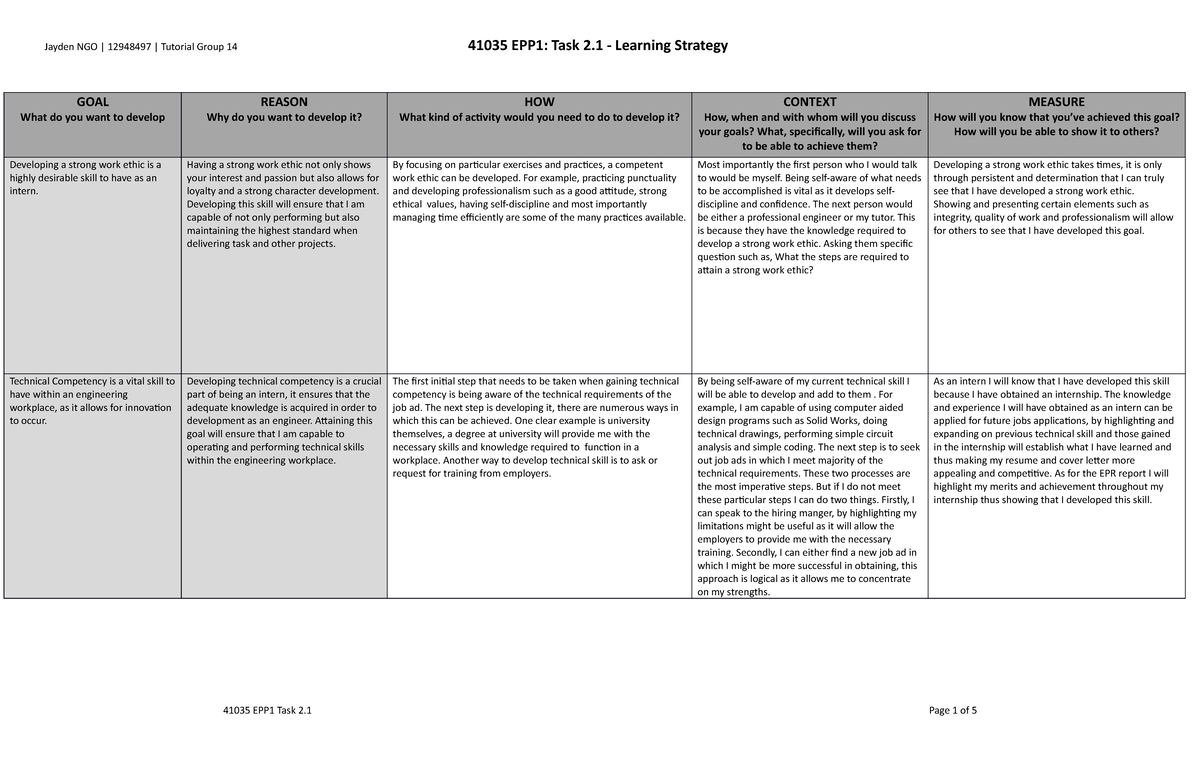 Task 2 - Task 2.1 - GOAL What do you want to develop REASON Why do you ...