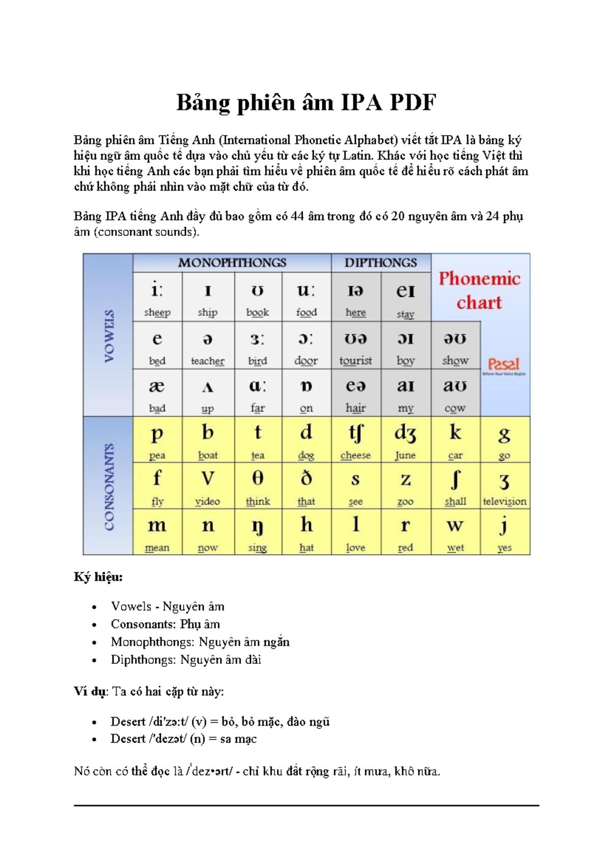 Bang phien am ipa pdf - Tham Khảo - Bảng phiên âm IPA PDF Bảng phiên âm ...