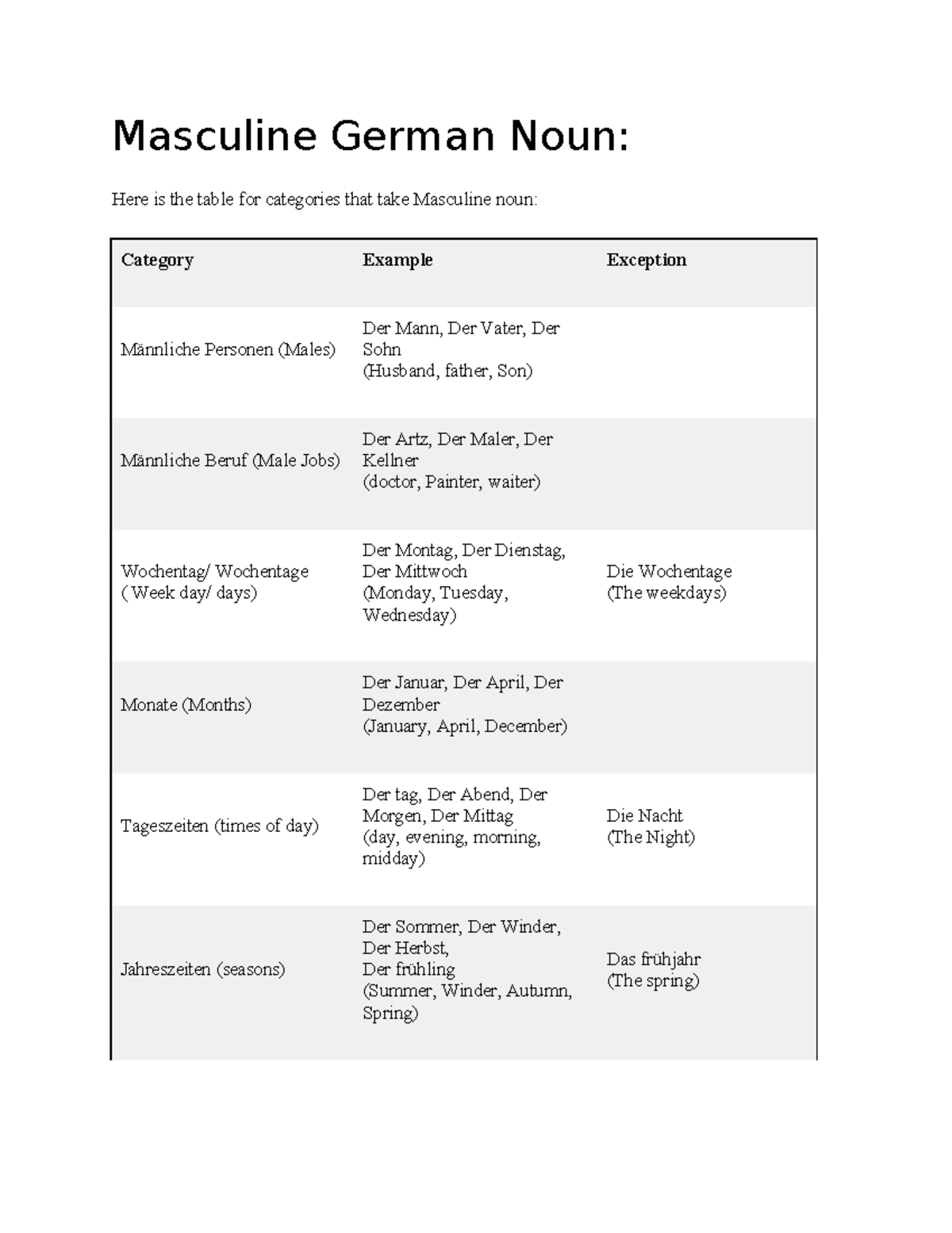 Germen Der die das - From this you can learn German nouns. - Masculine ...