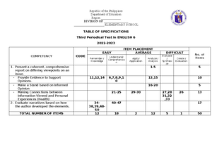 1 Komunikasyon 11-Q1-Mod1 Konseptong Pangwika-1 Version 3 ...