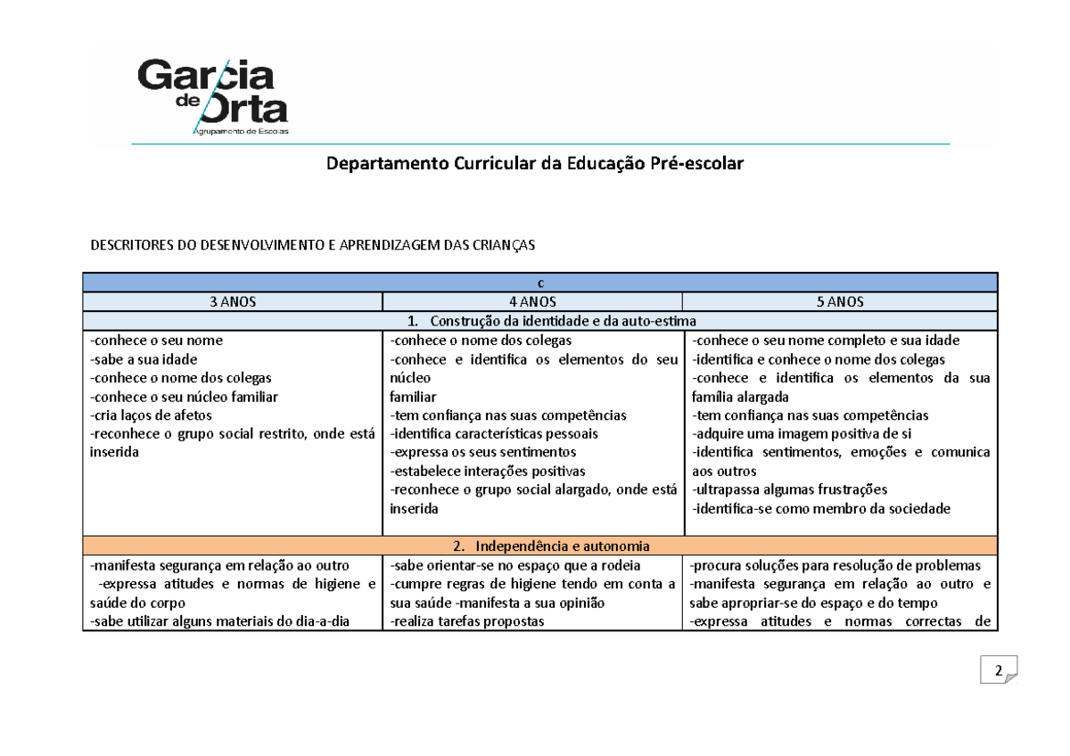 1 - Descritores do desenvolvimento e aprendizagem das crianças ...